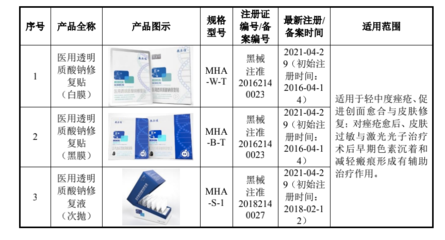 一片面膜成本不到2元,敷尔佳揭开医美行业“暴利”生意经